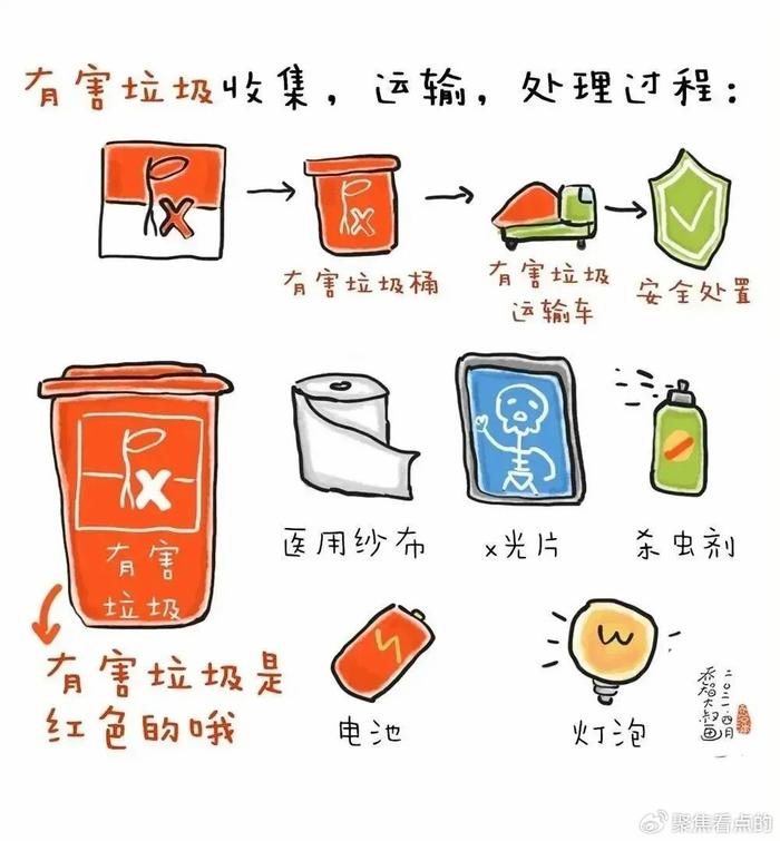 餐巾纸属于什么垃圾图片