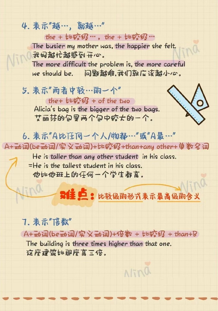 英语比较级和最高级详解手绘图