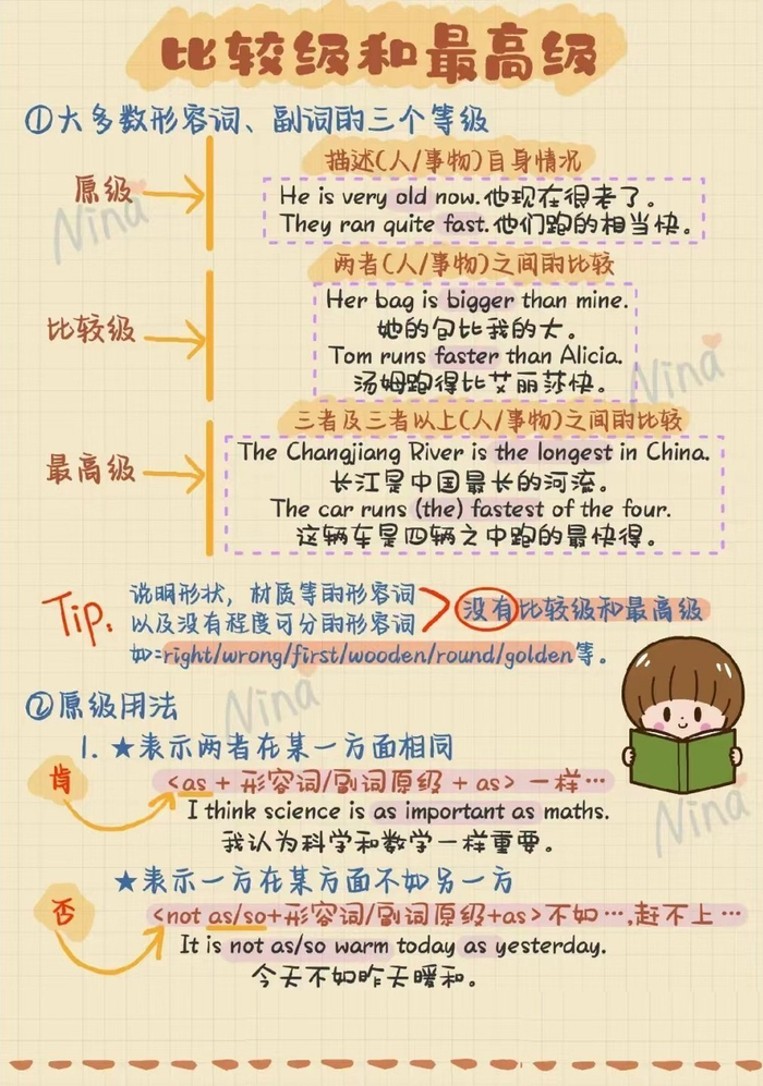 英语比较级和最高级详解手绘图