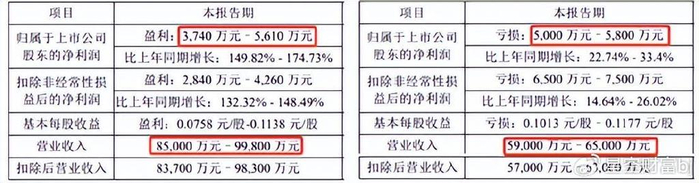 严打财务造假算力黑马vs锂业新星业绩骤变背后的真相