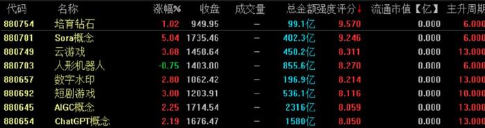 展锋：放量站上3400，9小时后见拐点？