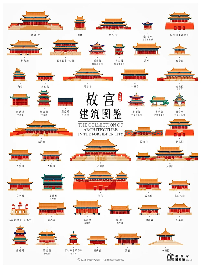 故宫里的那些建筑,涨知识了 … by 进画论博物馆__财经头条__新浪财经