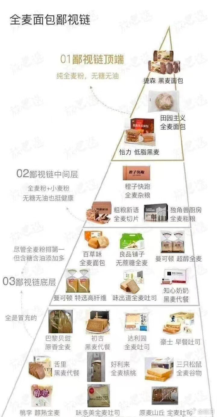 年入上亿!面包界"沙县",打退网红店