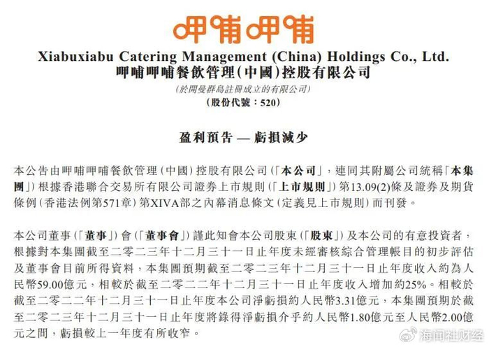 呷哺呷哺扭亏为盈南柯一梦 旗下低中高品牌全面溃败|疫情|火锅