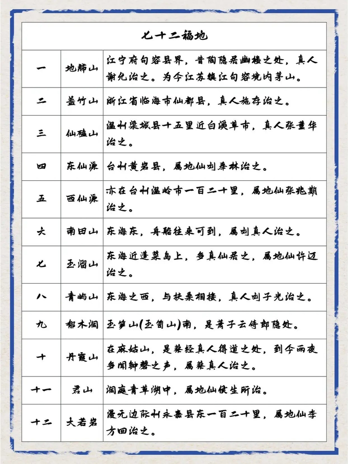 你知道"36洞天"与"72福地"在哪里?