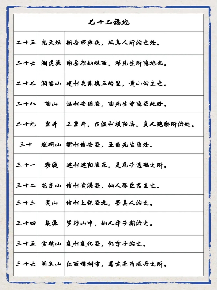你知道"36洞天"与"72福地"在哪里?