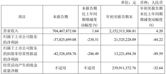 0.82亿卖了潮牌Ed Hardy，歌力思多品牌组合“变阵”？  第2张