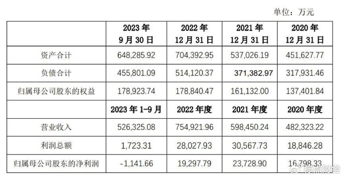 安纳达|万华化学|六国化工_新浪新闻