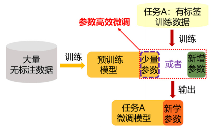深度学习解决方案：在智能制造中的应用
