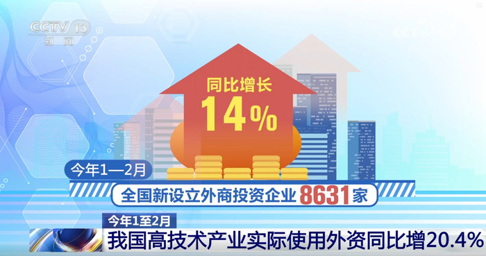前两个月我国新设立外资企业数持续增长 中国市场释放强大“磁吸力”