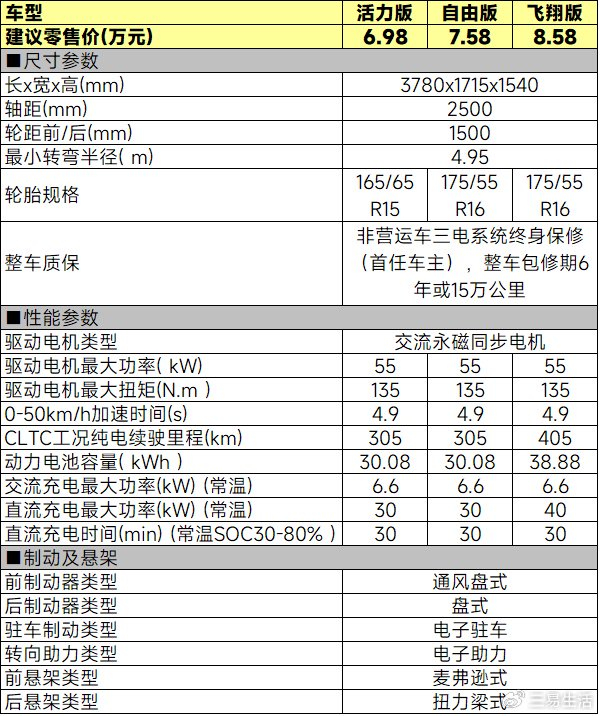仅需6.98万起,比亚迪海鸥荣耀版该怎么选