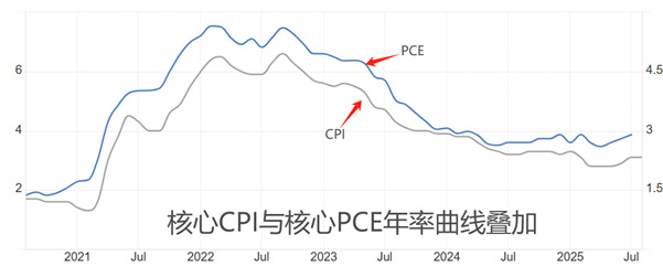 ATFX汇评：美国8月PCE数据来袭，预计维持2.9%不变（干货分享）美国pce指数公布时间，