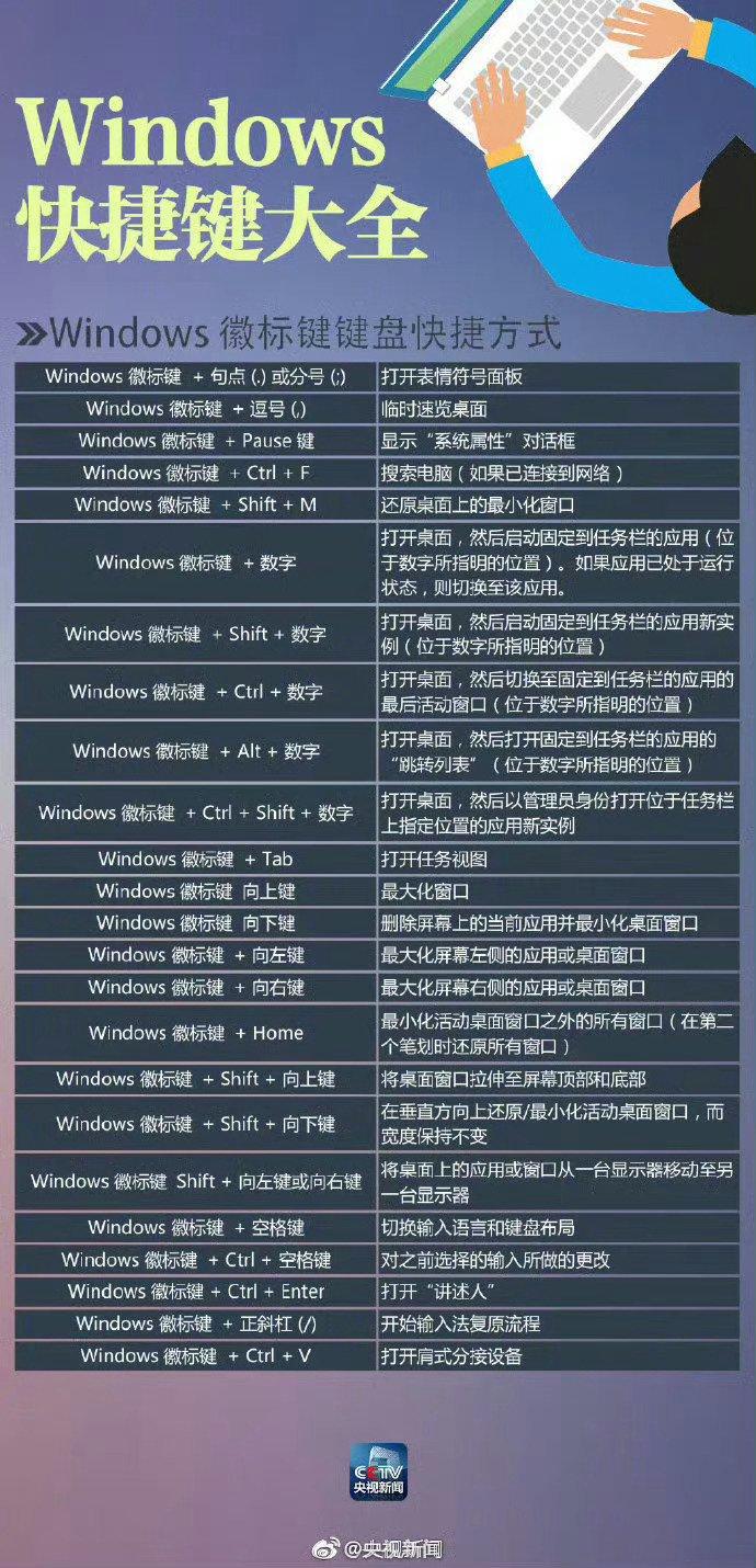 转存!实用windows快捷键大全