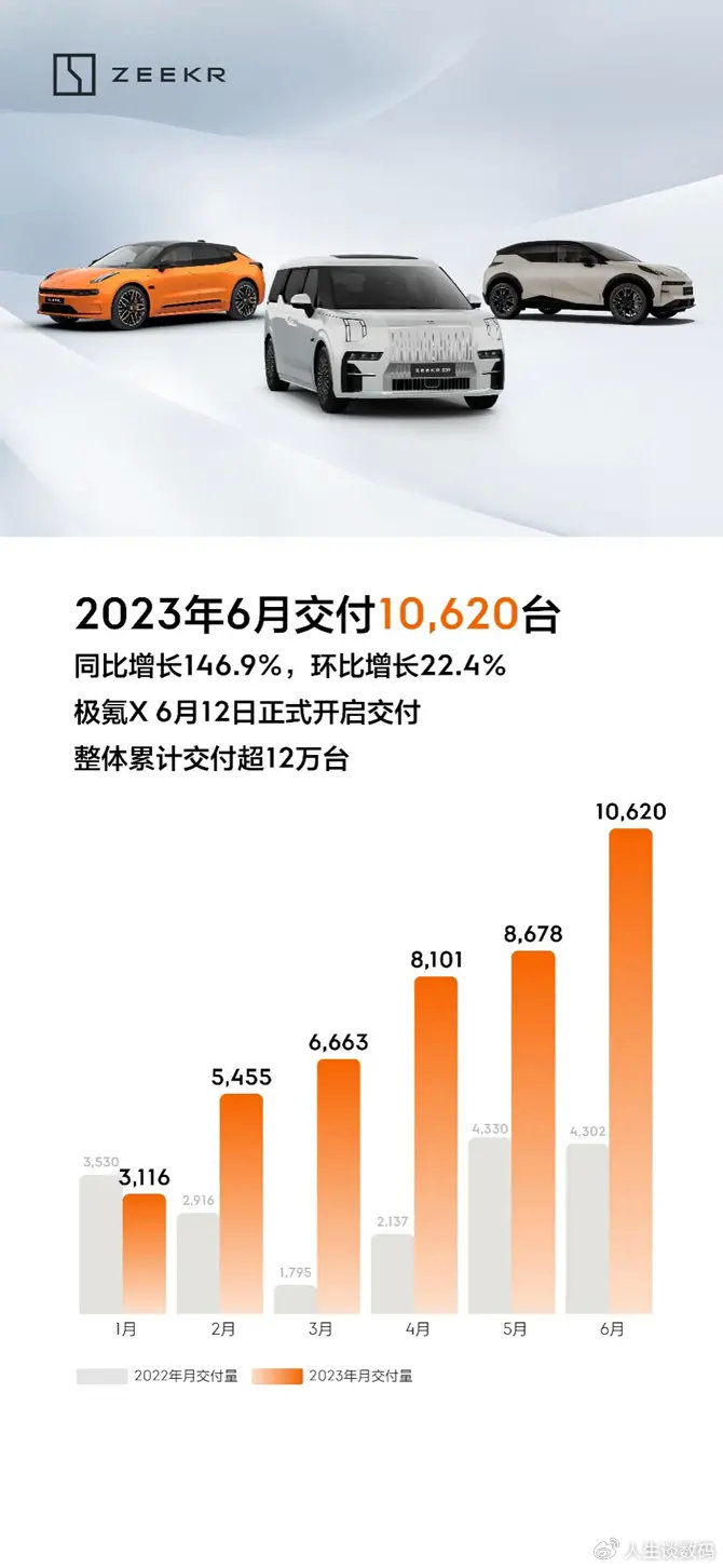 极氪领衔主演,加速海外布局__财经头条
