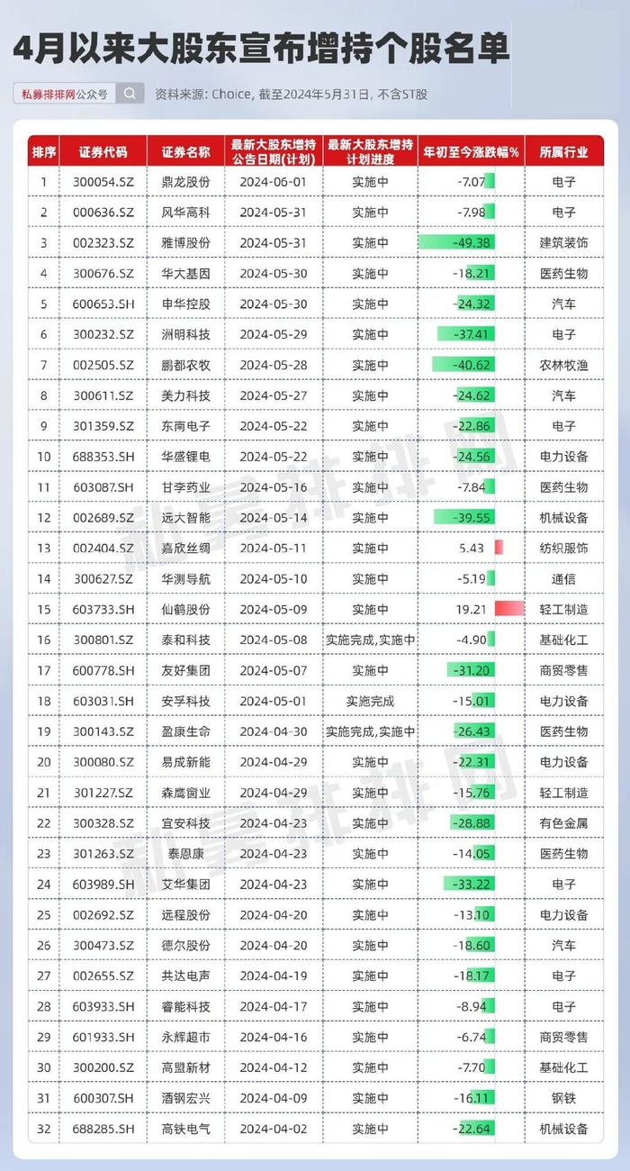 个股腰斩后控股股东抛出大幅增持计划!