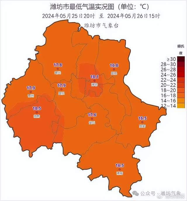 潍坊天气【未来三天晴好天气为主,气温逐渐上升】