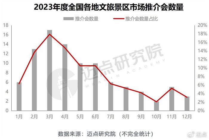 2023年5a級景區品牌傳播力100強榜單