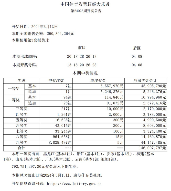 中国体育彩票超级大乐透第24028期开奖公告|彩票|超级大乐透|中国体育