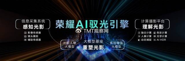 领航手机AI的自动驾驶时代，荣耀Magic7系列正式开售，4499元起-荣耀旗舰机magic