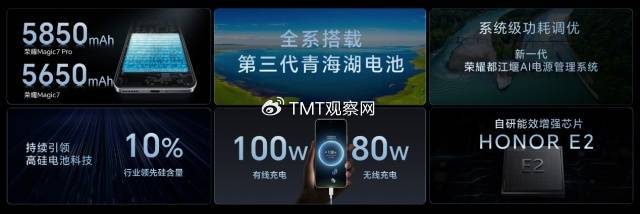 领航手机AI的自动驾驶时代，荣耀Magic7系列正式开售，4499元起-荣耀旗舰机magic