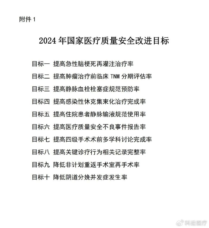 重磅发布2024年国家医疗质量安全改进目标