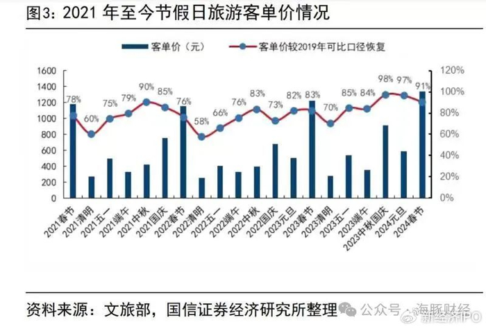 携程近600亿商誉堰塞湖埋隐患创始人及高管减持套现55亿