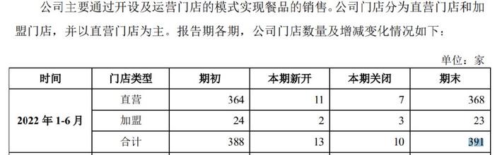 保薦人撤單老孃舅ipo終止