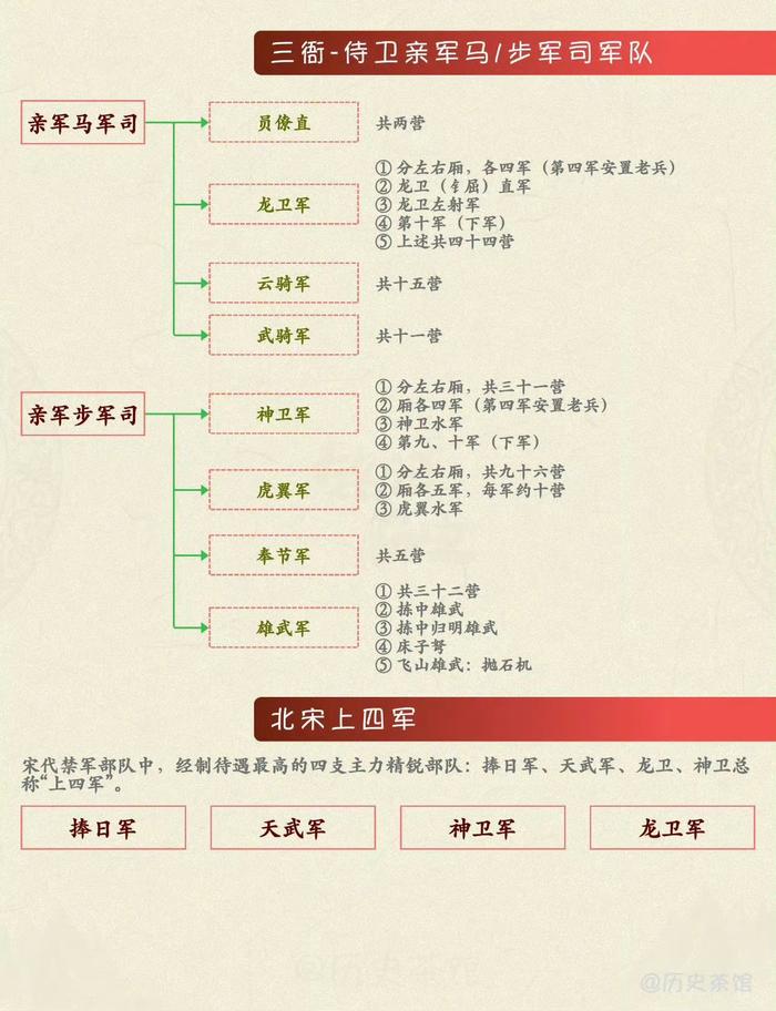 三府三司制图片