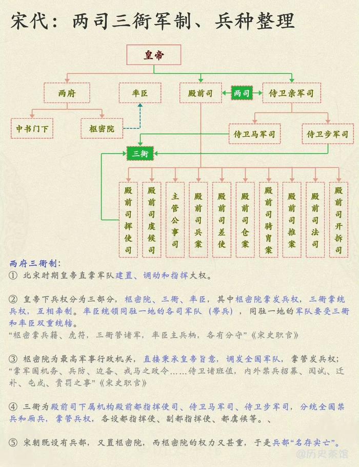 二府三司三衙图片