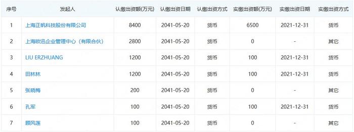 正帆科技收购少数股东股权，存在利益输送嫌疑  第2张