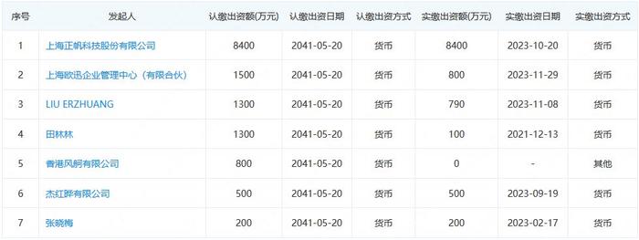 正帆科技收购少数股东股权，存在利益输送嫌疑  第3张