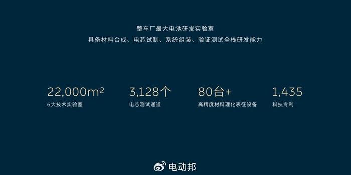 15年长寿命动力电池