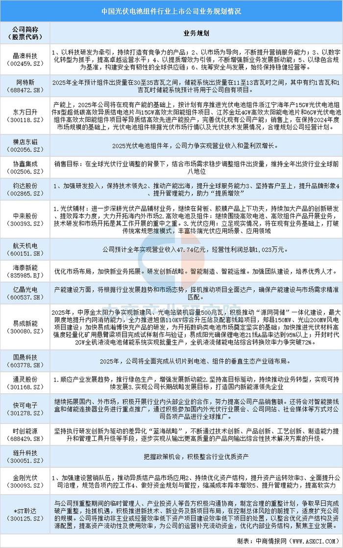 机构5月调研逾千家上市公司 三大行业投资机遇获重视