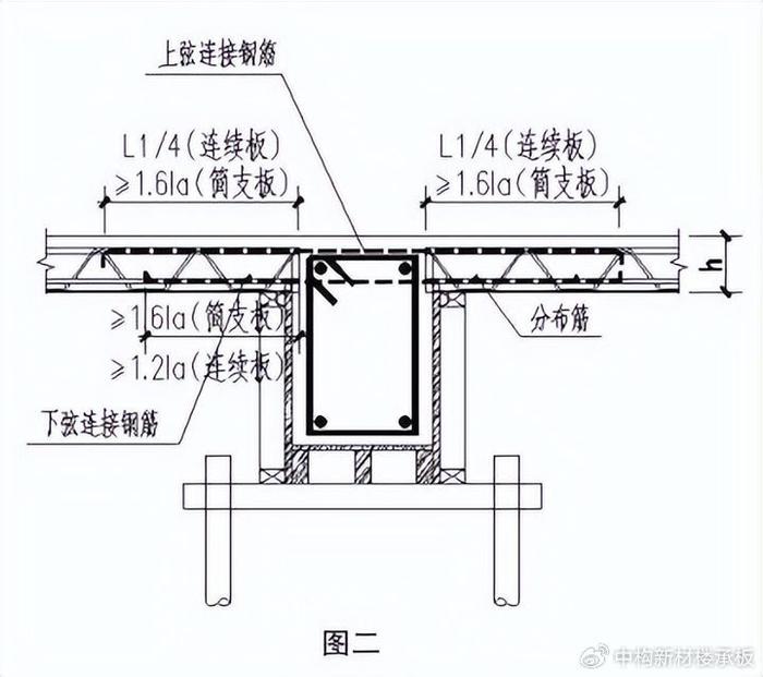 钢筋桁架楼承板在混凝土结构中的节点及应用