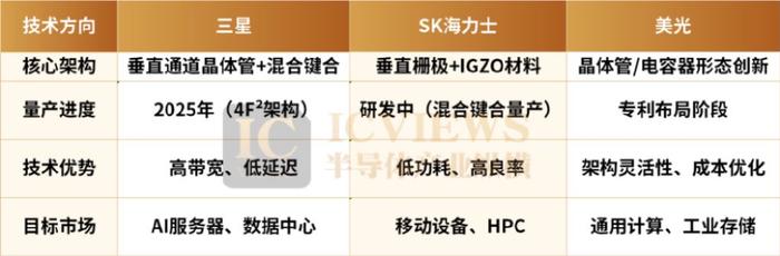 DRAM，开启30年“新赌局”__财经头条