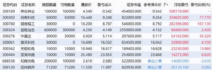 展锋：放量站上3400，9小时后见拐点？