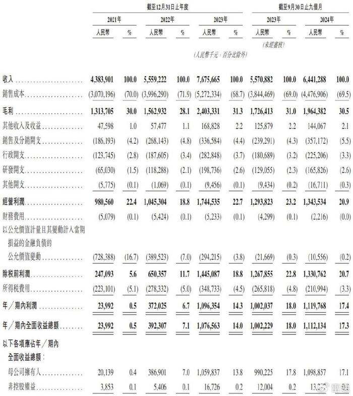 古茗控股冲刺港股：​年营收77亿，龙珠与红杉是股东 已获IPO备案