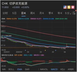 美企破产引发“多米诺骨牌效应”，经济复苏遥遥无期？