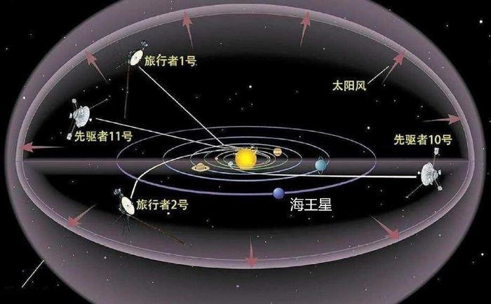 为什么太阳系所有天体,都在一个平面上,而不是错落分布?|行星|恒星|黄道|诞生|核聚变_新浪新闻