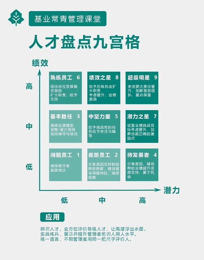 走上管理岗位你需要知道的知识模型