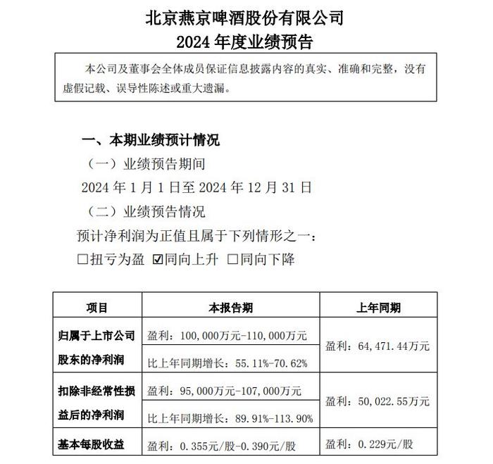 百度贴吧大咖：四不像正版2024-燕京啤酒高研发独享高新称号 销售均价反而落后对手