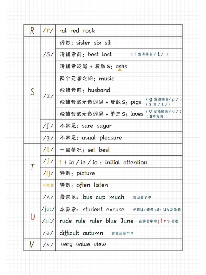 英语26个字母自然拼读规则 音标