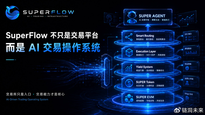 Superflow System 行业信任危机下,SuperFlow 为什么要做 AI 交易操作系统?__财经头条__新浪财经