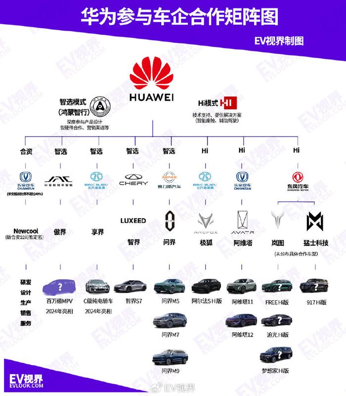 华为携手多家车企共筑智能出行新篇章:合作矩阵图亮相,展现无限潜力