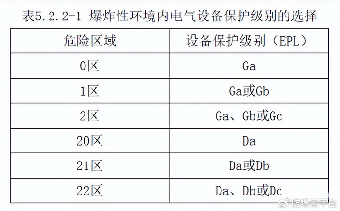 "防爆仪表"如何选型?