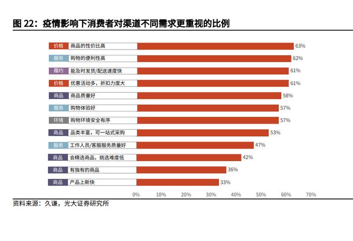 零食板块处于渠道变革红利期 三季报大众品利润率企稳改善