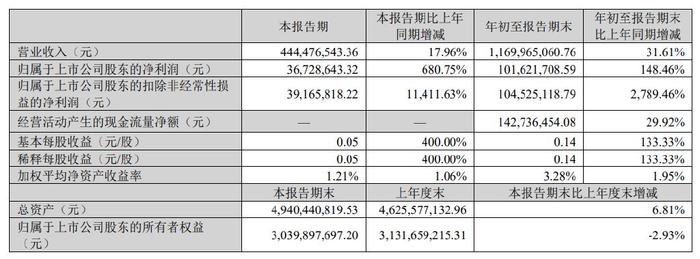 调查结果落地后火速辞职！莱茵生物前董事长受到何种处罚？