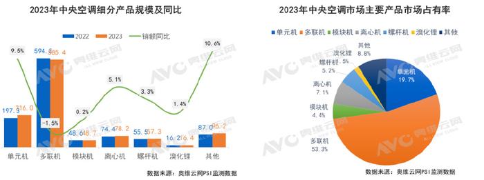 关于搜索引擎市场份额2023Q2的信息