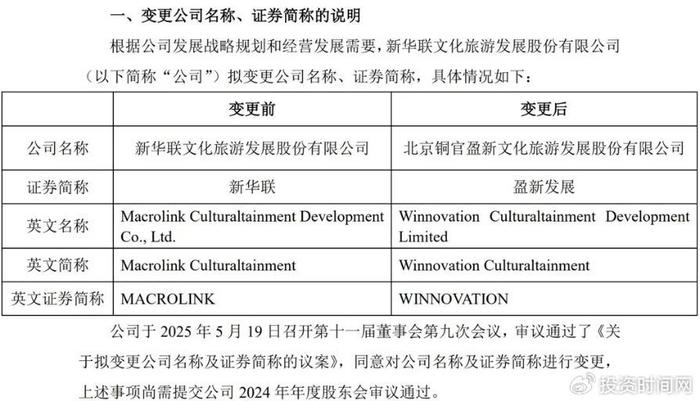 盈新发展(000620)涨停分析及更名转型影响报告