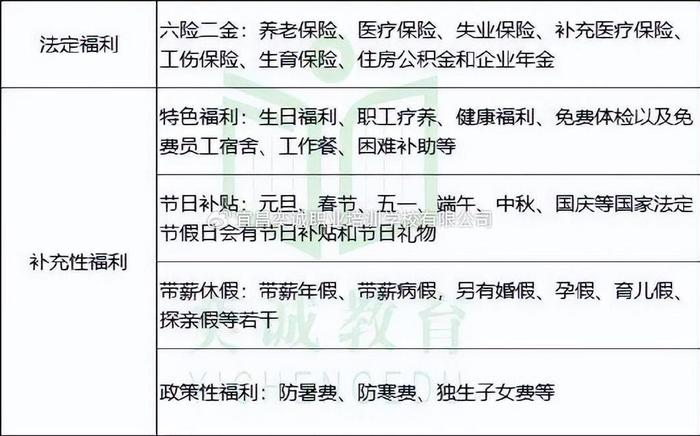 国家电网各省份薪资待遇盘点